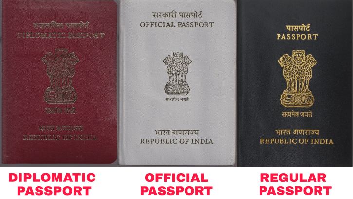 Passport,indian passport,passport in Gujarati, પાસપોર્ટ એટલે શું